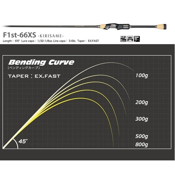 DESTROYER P5 SPINNING